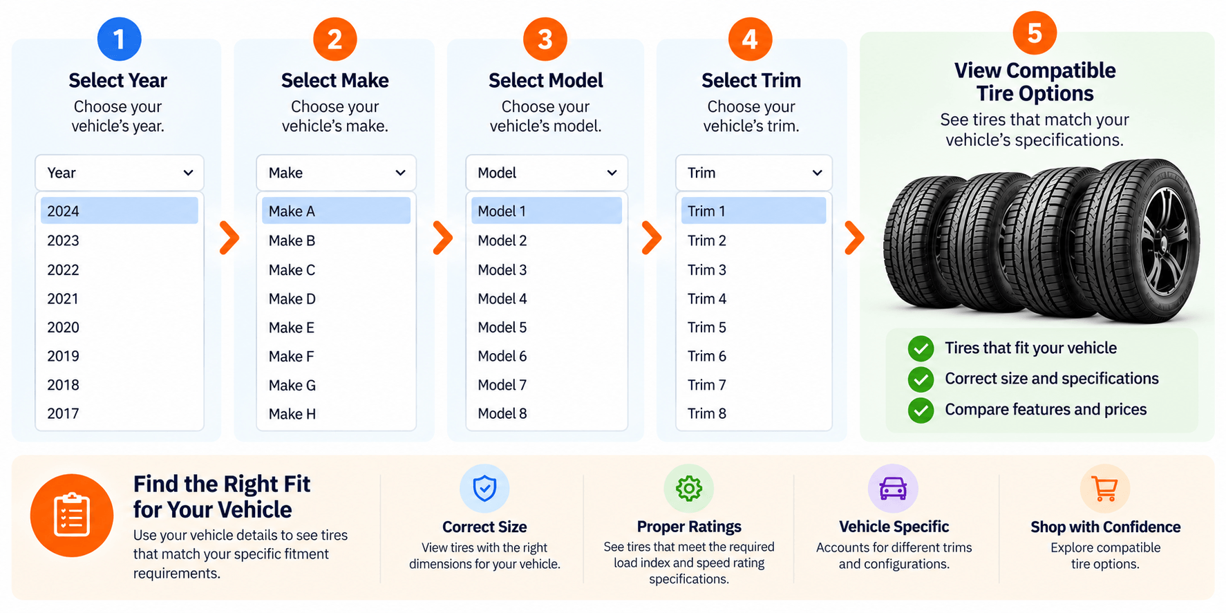 Vehicle tire fitment process using year, make, model and trim to find compatible tires