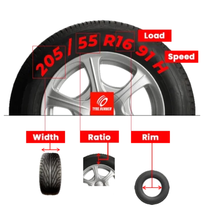 Explains how to read tire size